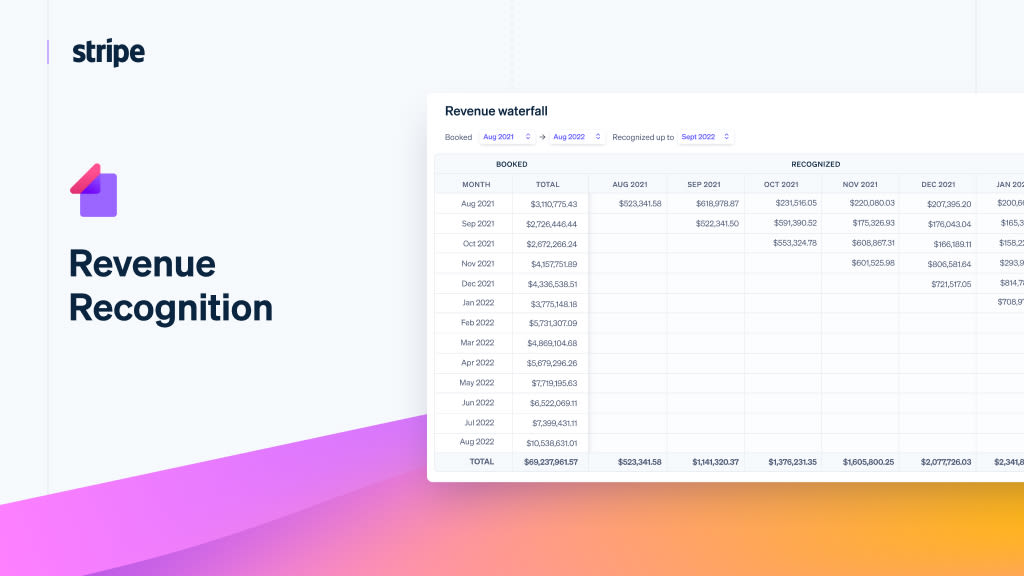 The Cash Balance Lie (Tool: Stripe Revenue Recognition)