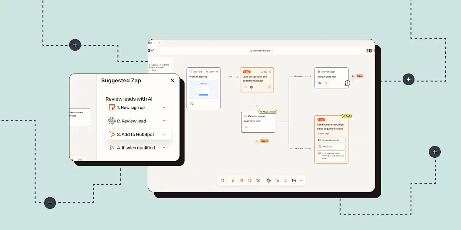 The Digital Whiteboard Illusion (Tool: Zapier Canvas)